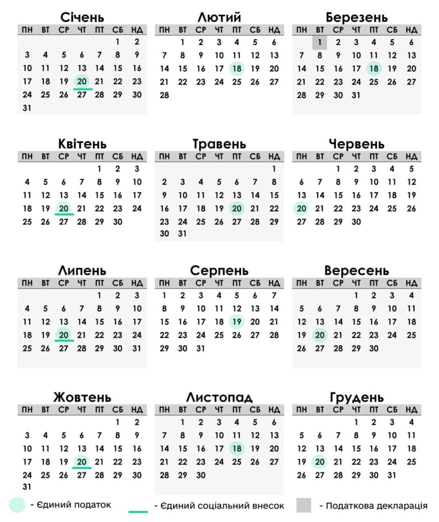 Календар звітування та сплати податків для 1 та 2 групи ФОП